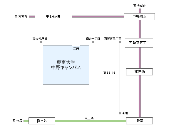 中野キャンパス周辺路線図