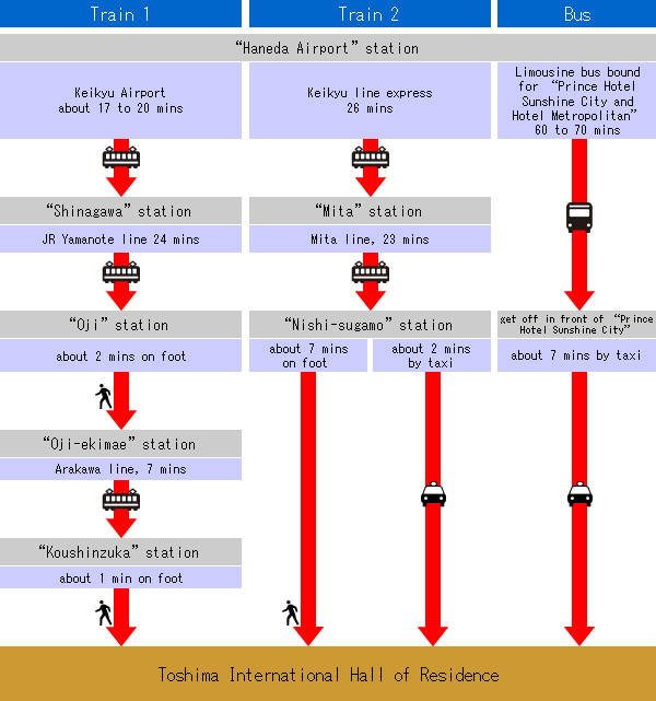 crossing-over map