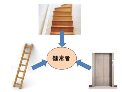  健常者の場合