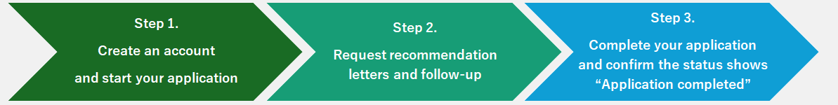 Application Steps