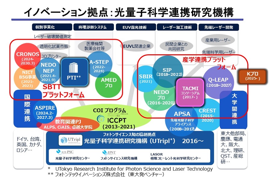 光量子科学連携研究機構の紹介画像