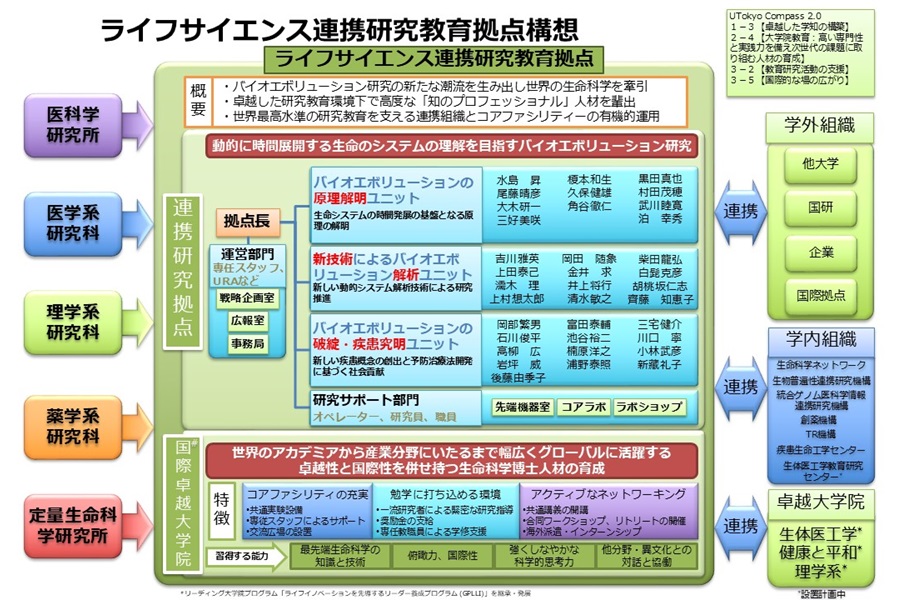 ライフサイエンス連携研究教育拠点の紹介画像