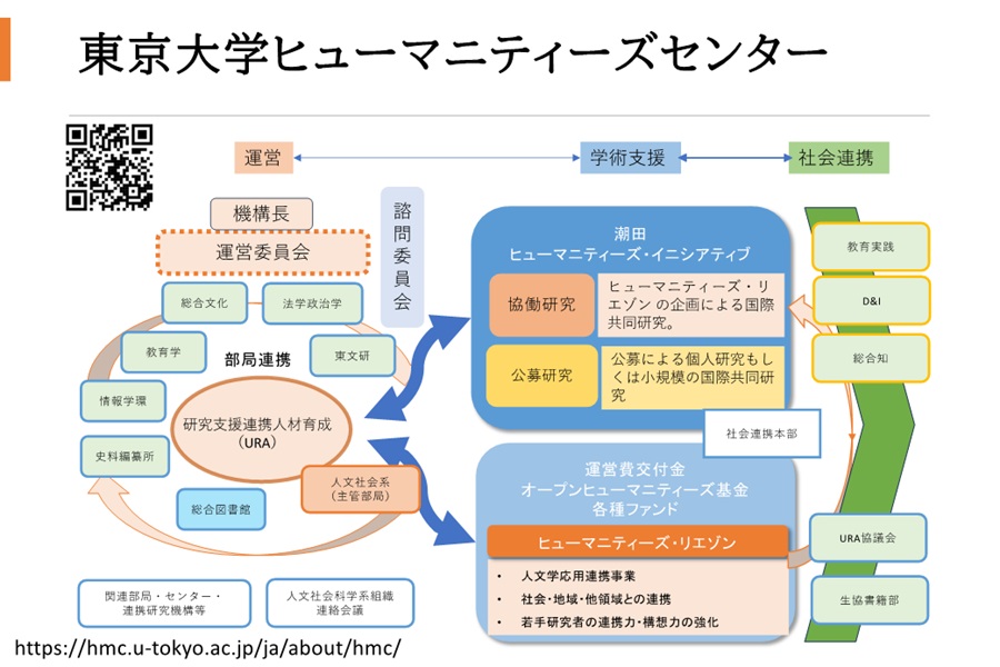 ヒューマニティーズセンターの紹介画像