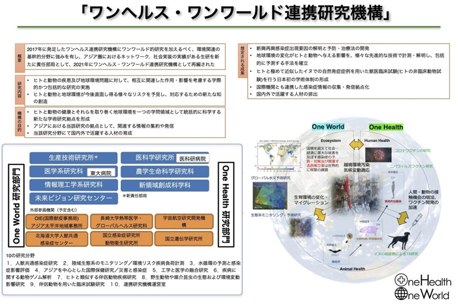 ワンヘルス・ワンワールド連携研究機構の紹介画像