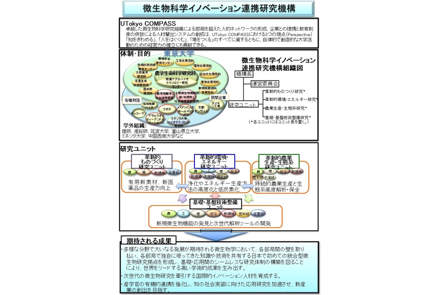 微生物科学イノベーション連携研究機構の紹介画像
