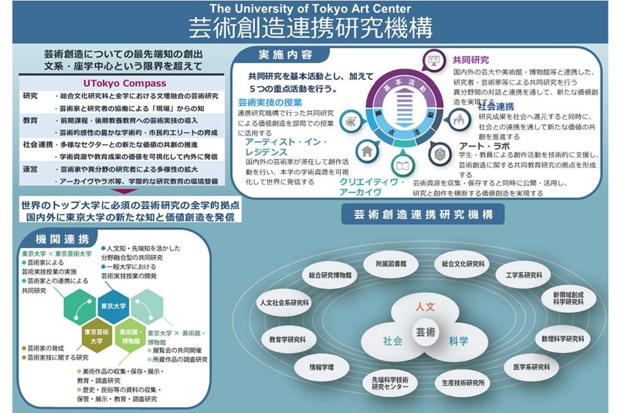 芸術創造連携研究機構の紹介画像