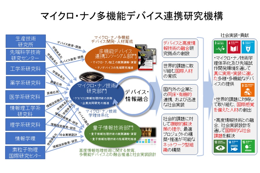 マイクロ・ナノ多機能デバイス連携研究機構の紹介画像