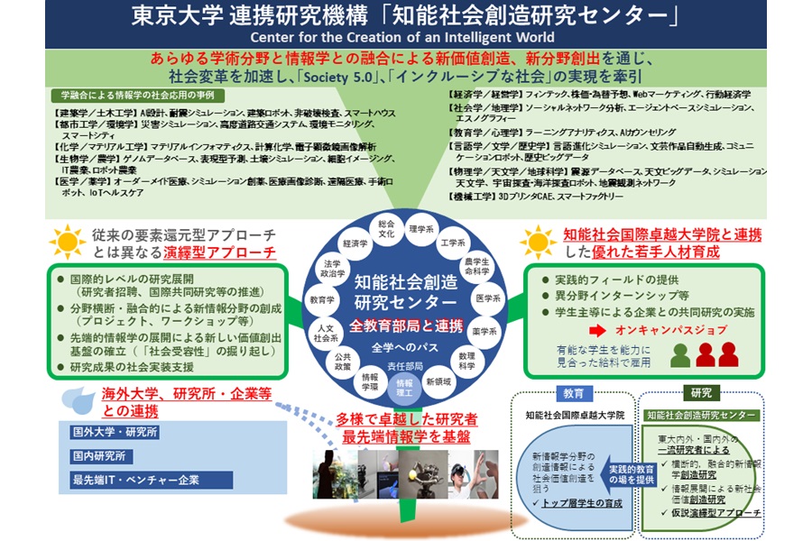 知能社会創造研究センターの紹介画像