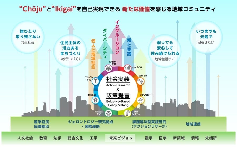 高齢社会総合研究機構の紹介画像
