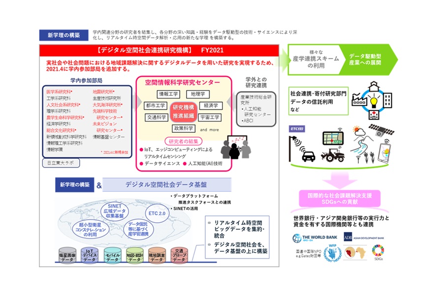 デジタル空間社会連携研究機構の紹介画像