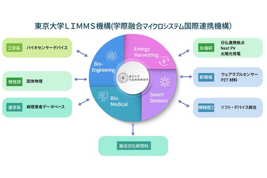 学際融合マイクロシステム国際連携研究機構の紹介画像