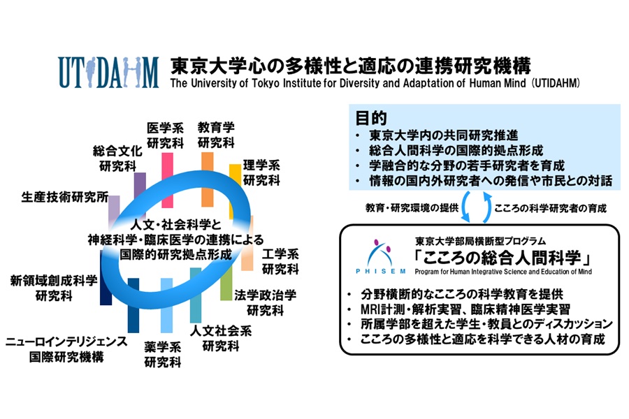 心の多様性と適応の連携研究機構の紹介画像