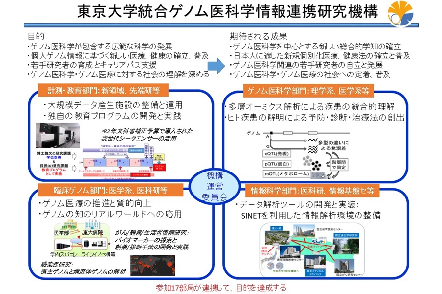 統合ゲノム医科学情報連携研究機構の紹介画像