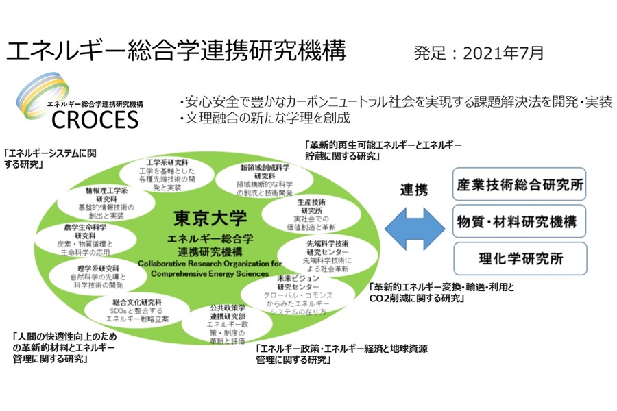 エネルギー総合学連携研究機構の紹介画像