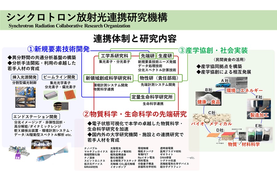 シンクロトロン放射光連携研究機構の紹介画像