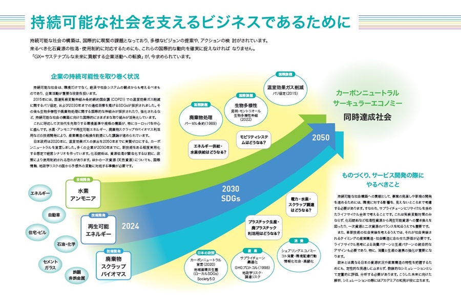 未来戦略ライフサイクルアセスメント連携研究機構の紹介画像