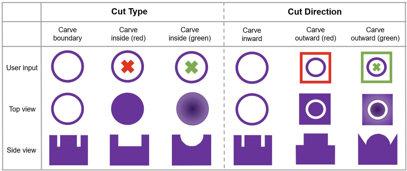A grid of purple cross sectional shapes.