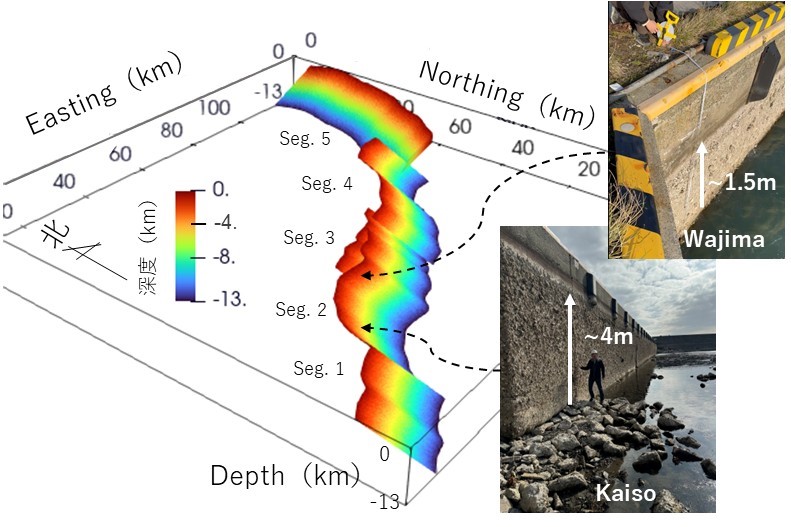 Image of 3D fault geometry of the 2024 Noto Peninsula earthquake and photos showing the spatial variation of ground uplift taken at different ports