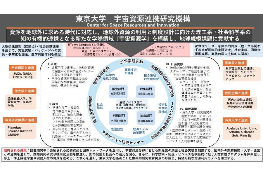 宇宙資源連携研究機構の紹介画像