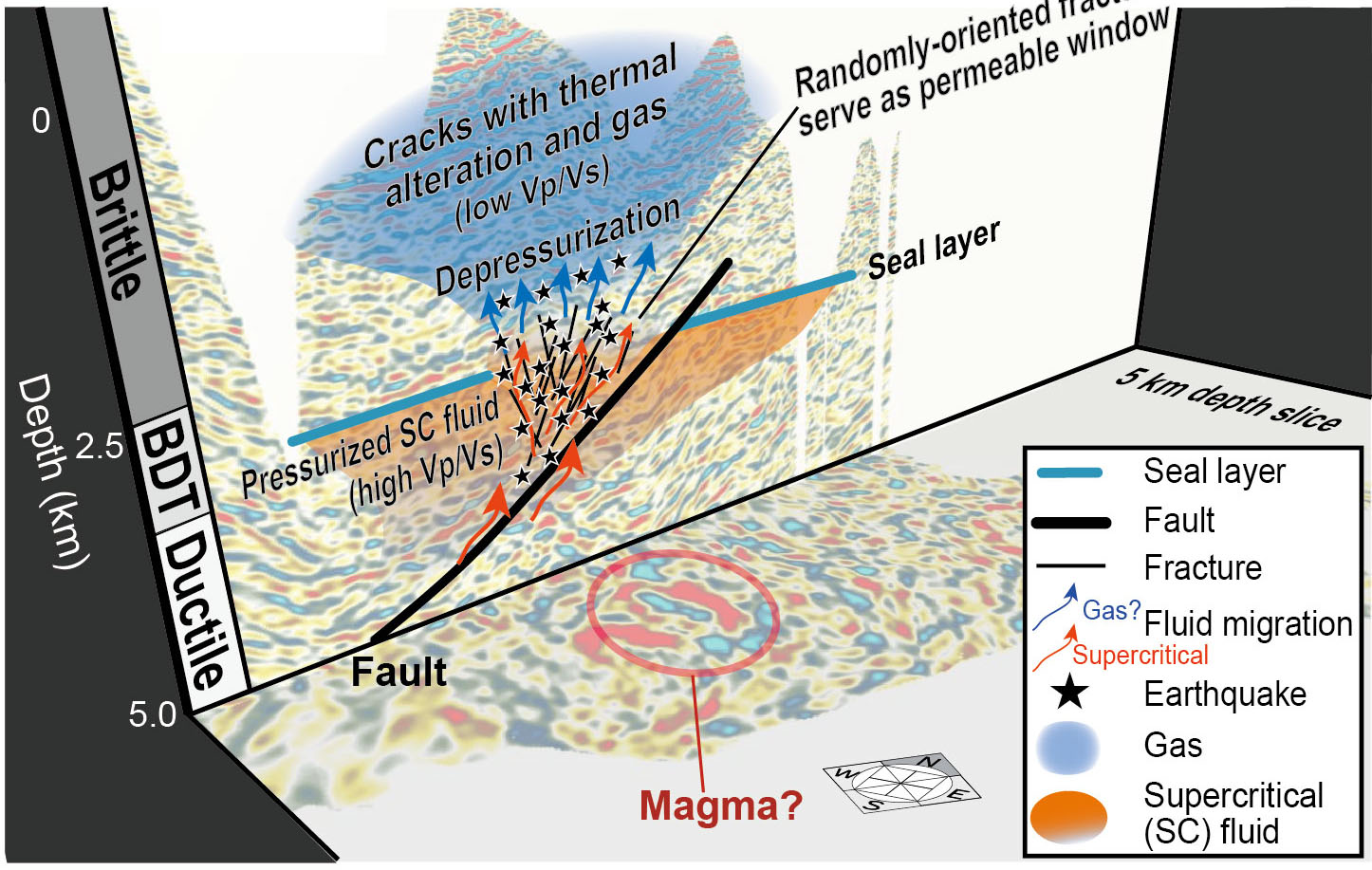 A 3D diagram of the mantle under the Earth's surface