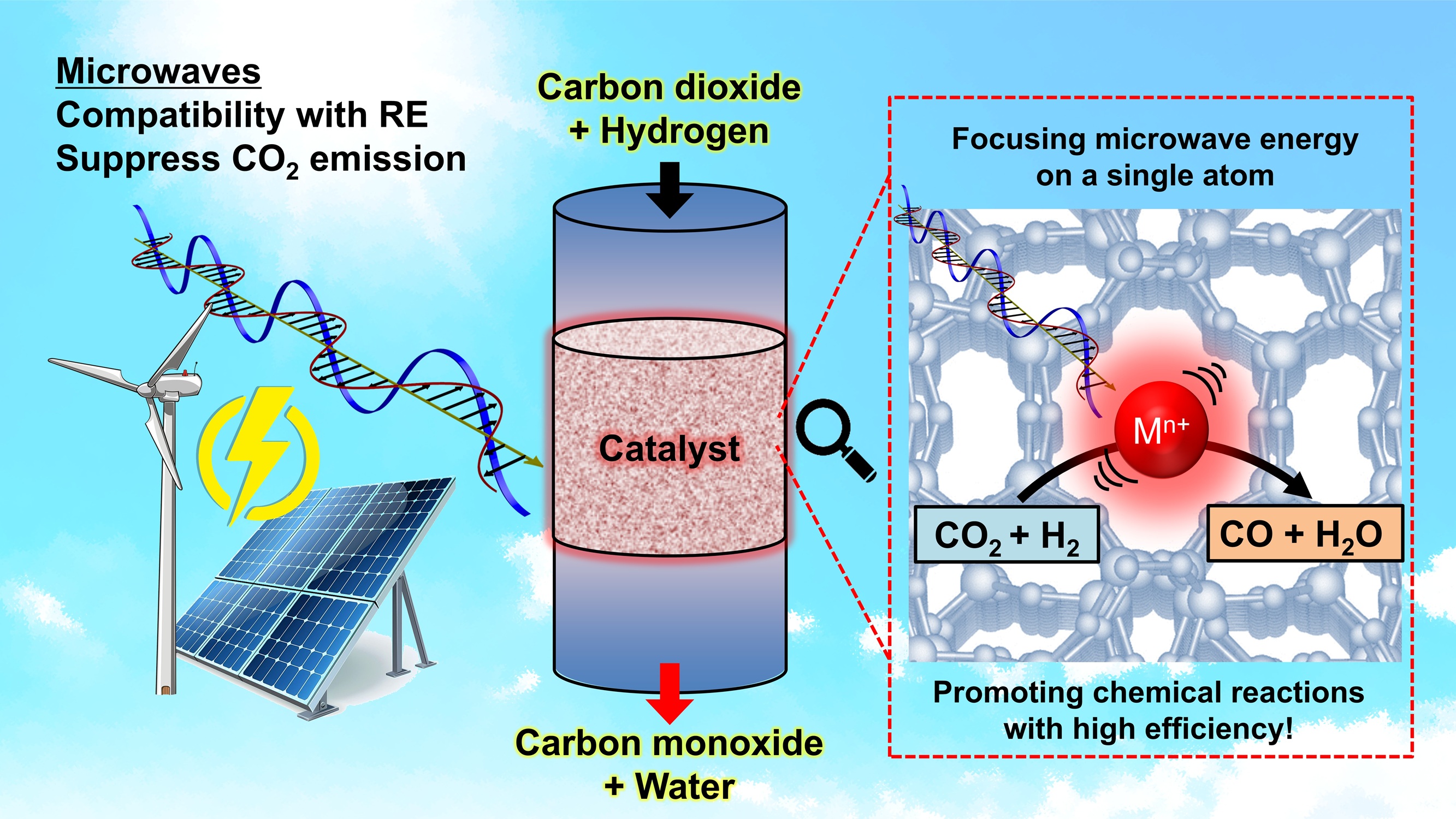 A picture of a solar panel with expanded section showing a section of catalyst material.