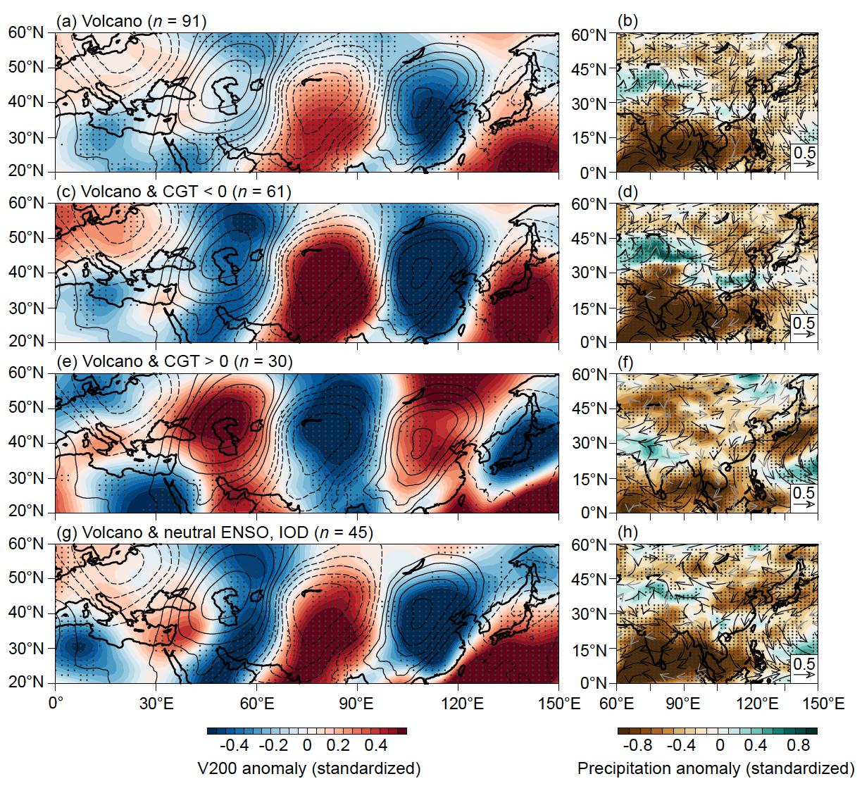 A series of small maps showing currents with arrows over them
